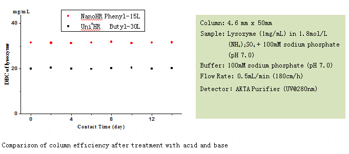 Définition de la chromatographie sur colonne Column Chromatography Definition
